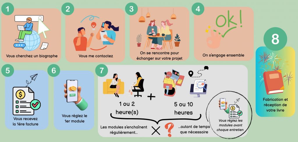 Modalités pour faire écrire un livre sur sa vie par un biographe