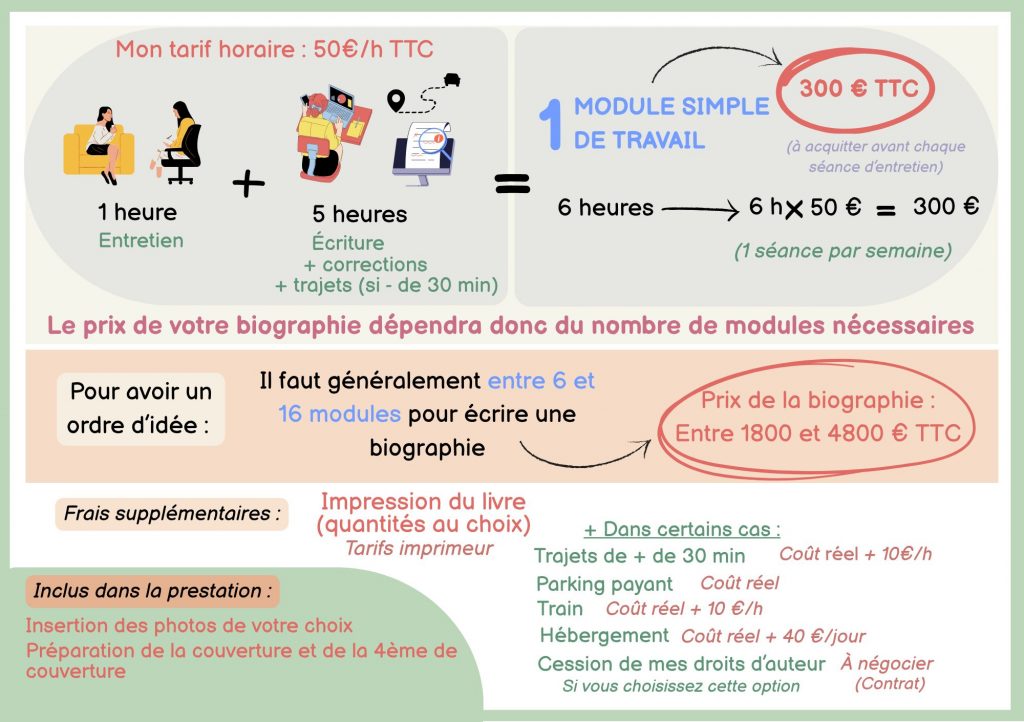 Tarifs résumés dans une plaquette récapitulative pour des séances d'une heure